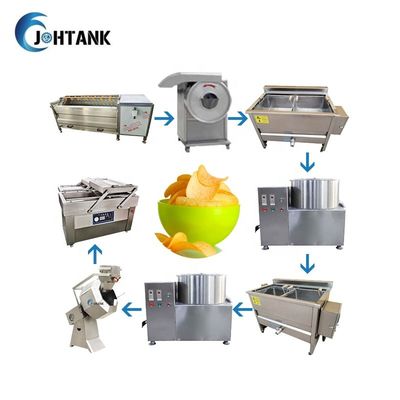 Semi di Chips Production Line 50Kg/H della patata della banana automatici