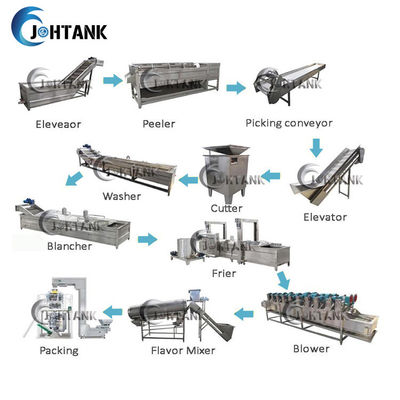 Fried Potato Chips Making Line completamente automatico