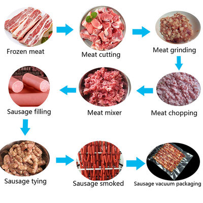 Linea di produzione della salsiccia di grande capacità