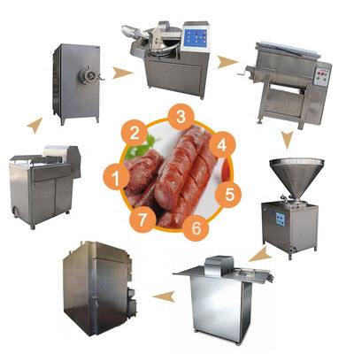 Linea di produzione elettrica commerciale della salsiccia, salsiccia industriale che fa macchina