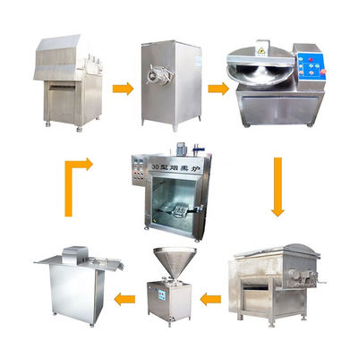 Smerigliatrice industriale Filling Tying dell'attrezzatura di elaborazione della salsiccia della carne