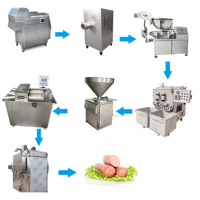 Produzione di attrezzature automatica elettrica della salsiccia