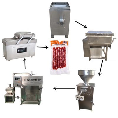 Attrezzatura di elaborazione industriale della salsiccia