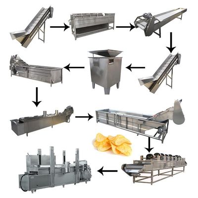 Patatina fritta Chips French Fries Manufacturing Machine 500kg/h