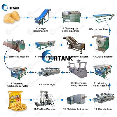 Bastoni francesi congelati elettrici della patata che fanno macchina 2000kg/h