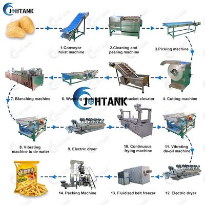 Macchina fresca automatica piena di Chips Frozen French Fries Making