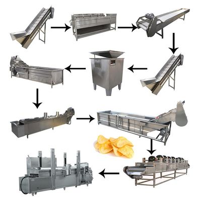 Patate fritte congelate automatiche istantanee che fanno macchina