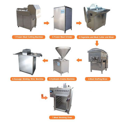Linea di produzione della salsiccia di grande capacità macchinario